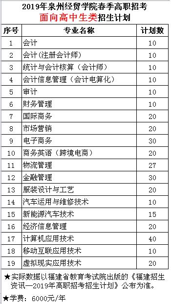 泉州經(jīng)貿(mào)招生計(jì)劃2.bmp