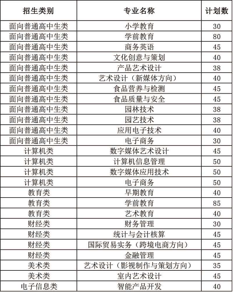 漳州城市19招生計(jì)劃.jpg