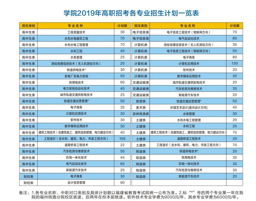 2019福建水利電力招生計劃.jpg