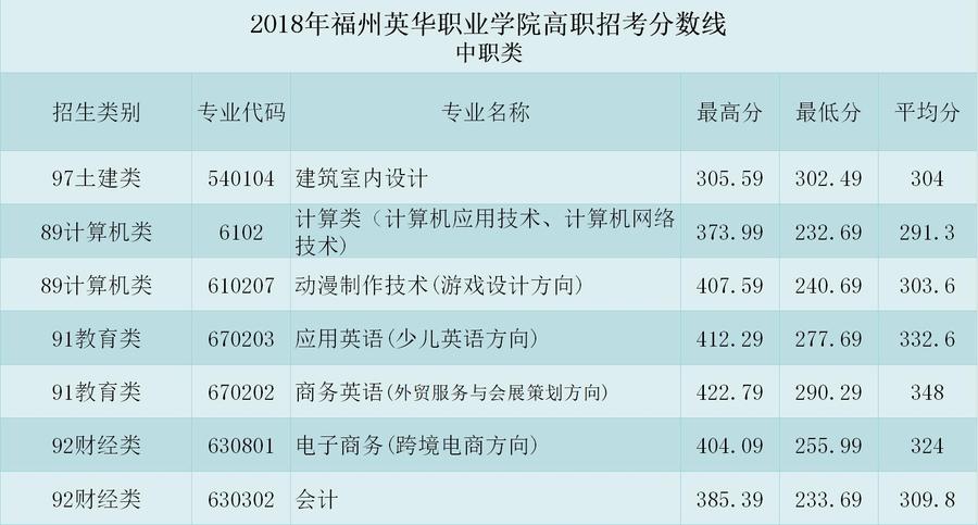 福州英華18年錄取分?jǐn)?shù)線2.jpg