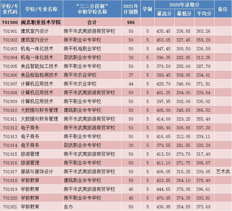 五年專計劃（南平）.jpg