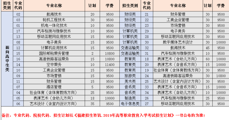 泉州海洋19招生計劃1.png