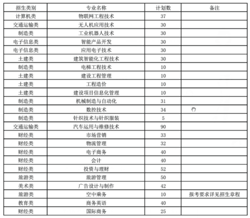 福州職業(yè)技術(shù)學(xué)院2019招生計(jì)劃2.png