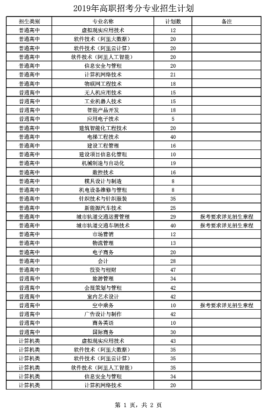 福州職業(yè)技術(shù)學(xué)院2019招生計劃1.png