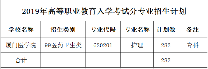 廈門醫(yī)學(xué)院19招生計劃.png