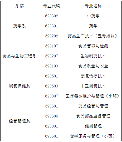 福建生物工程職校2018年招生專業(yè).png