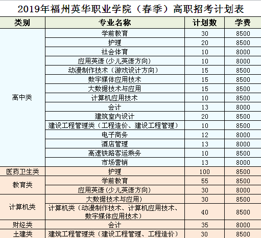 福州英華19招生計(jì)劃.png