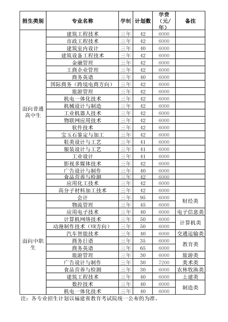 黎明職業(yè)大學(xué)2018招生計劃.png