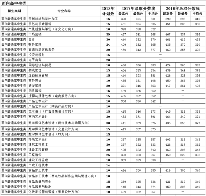 2018漳州科技職校招生計(jì)劃1.png