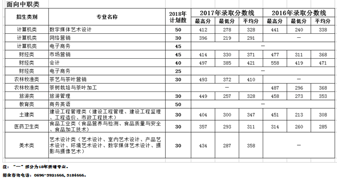 2018漳州科技職校招生計(jì)劃2.png