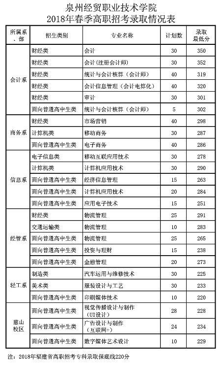 泉州經(jīng)貿(mào)2018計(jì)劃.png