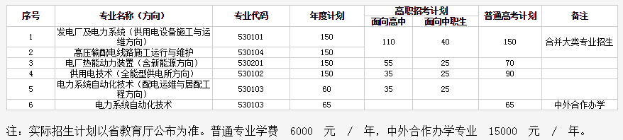 電力普高招生計劃1.png