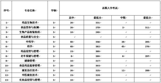 2017福建生物工程歷年分?jǐn)?shù).png