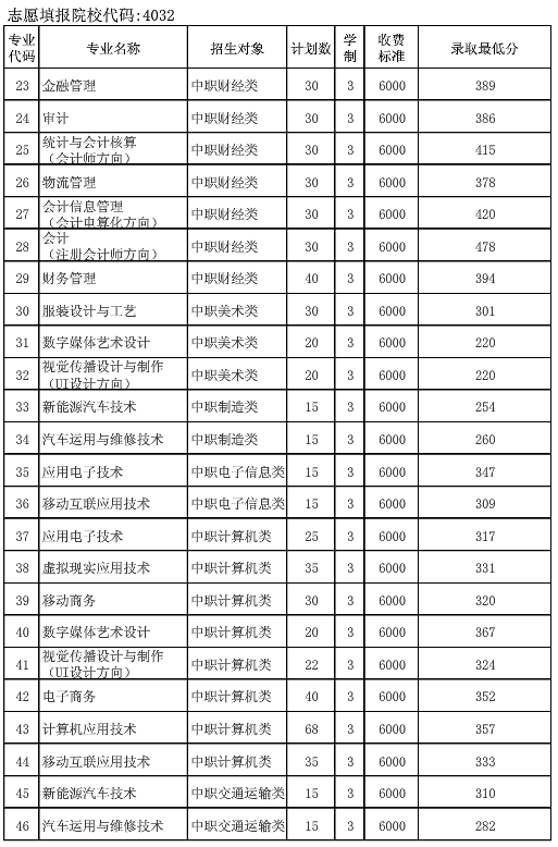 泉州經(jīng)貿(mào)2019投檔分2.png